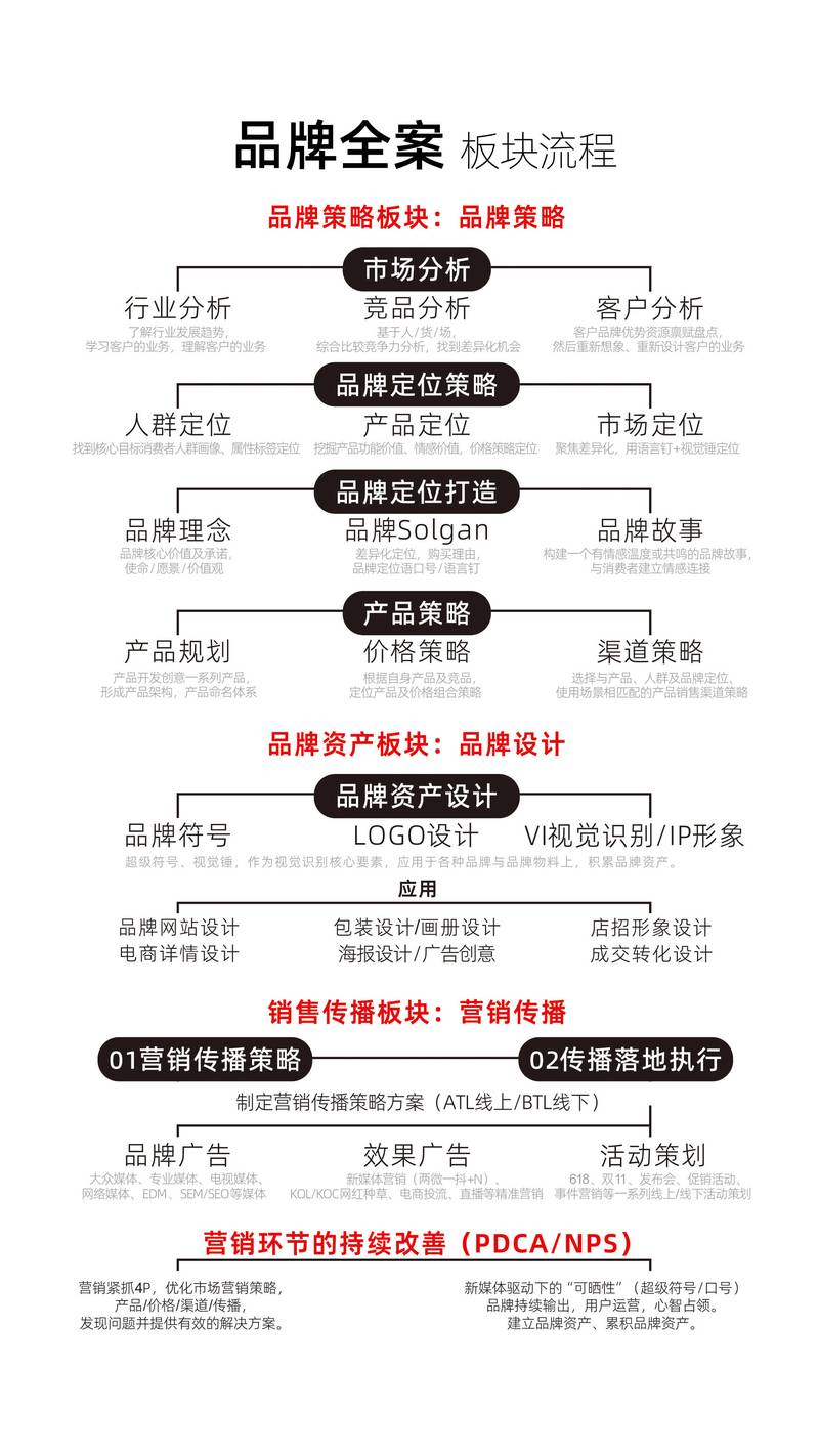 广州网站建设行业的最新趋势与挑战